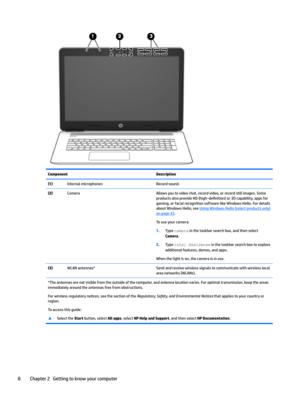 Page 16ComponentDescription(1)InternalmicrophonesRecordsound.(2)CameraAllowsyoutovideochat,recordvideo,orrecordstillimages.SomeproductsalsoprovideHD
(high–de