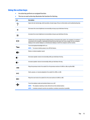 Page 21Using the action keys
