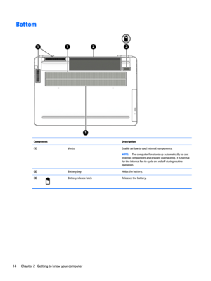 Page 22BottomComponentDescription(1)VentsEnableair