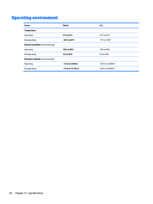 Page 64Operating environmentFactorMetricU.S.TemperatureOperating5