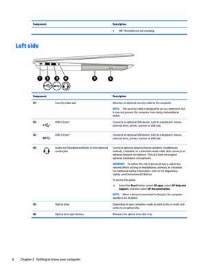 Page 14ComponentDescription