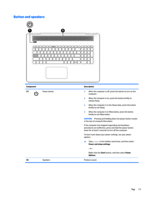 Page 19Button and speakersComponentDescription(1)Powerbutton