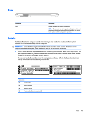 Page 23Rear ComponentDescriptionVentEnablesair