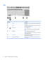 Page 20KeysComponentDescription(1)esckeyDisplayssysteminformationwhenpressedincombinationwith
the
fnkey.
(2)fnkeyExecutesspeci