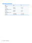 Page 64Operating environmentFactorMetricU.S.TemperatureOperating5