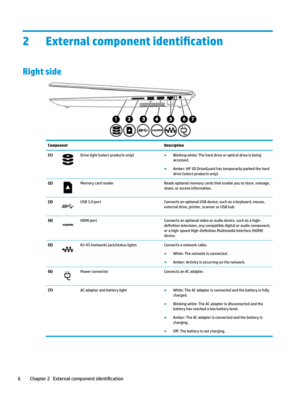 Page 162External component LdentL