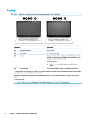 Page 18DisplayNOTE:Refertotheillustrationthatmostcloselymatchesyourcomputer.ComponentDescription(1)InternalmicrophonesRecordsound.(2)CameralightOn:Thecameraisinuse.(3)CameraAllowsyoutovideochat,recordvideo,orrecordstillimages.Some
productsalsoprovideHDor3Dcapability,appsforgaming,orfacial
recognitionsoftwarelikeWindowsHello.
Touseyourcamera:
xTypeFDmerDinthetaskbarsearchbox,andthenselect
Camera....