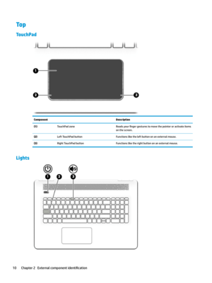 Page 20Top
TouchPad
ComponentDescription(1)TouchPadzoneReadsyour