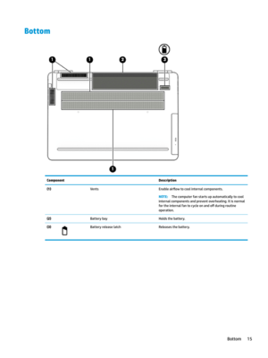 Page 25BottomComponentDescription(1)VentsEnableair