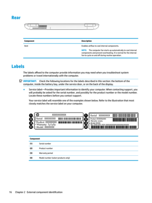 Page 26Rear ComponentDescriptionVentEnablesair