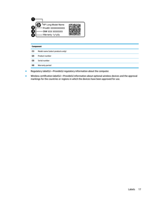 Page 27Component(1)Modelname(selectproductsonly)(2)Productnumber(3)Serialnumber(4)Warrantyperiod
