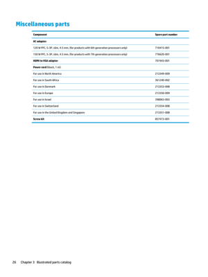 Page 36Miscellaneous partsComponentSpare part numberAC adapter:120WPFC,S-3P,slim,4.5mm,(forproductswith6thgenerationprocessorsonly)710415-001150WPFC,S-3P,slim,4.5mm,(forproductswith7thgenerationprocessorsonly)776620-001HDMI to VGA adapter701943-001Power...