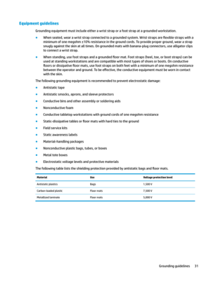 Page 41Equipment guidelines
Groundingequipmentmustincludeeitherawriststraporafootstrapatagroundedworkstation.
