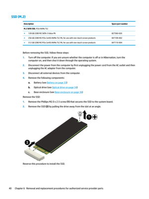 Page 50SSD (M.2)DescriptionSpare part numberM.2 SATA SSD,PCIeNVMeTLC