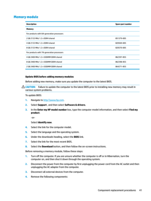 Page 51Memory moduleDescriptionSpare part numberMemoryForproductswith6thgenerationprocessors2GB2133MHz1.2vDDR4shared851379-0054GB2133MHz1.2vDDR4shared820569-0058GB2133MHz1.2vDDR4shared820570-005Forproductswith7thgenerationprocessors4GB2400MHz1.2vSODIMMDDR4shared862397-8558GB2400MHz1.2vSODIMMDDR4shared862398-8552GB2400MHz1.2vSODIMMDDR4shared864271-855
Update BIOS before adding memory modules...