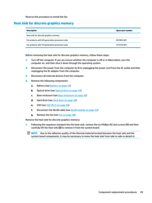 Page 59Reversethisproceduretoinstallthefan.
Heat sink for discrete graphics memory
DescriptionSpare part numberHeatsinkfordiscretegraphicsmemoryForproductswith6thgenerationprocessorsonly857895-001Forproductswith7thgenerationprocessorsonly915470-001
Beforeremovingtheheatsinkfordiscretegraphicsmemory,followthesesteps:
1.Turno