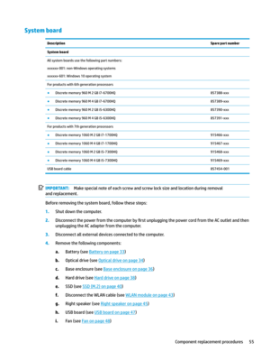 Page 65System boardDescriptionSpare part numberSystem boardAllsystemboardsusethefollowingpartnumbers:
xxxxxx-001:non-Windowsoperatingsystems
xxxxxx-601:Windows10operatingsystem
Forproductswith6thgenerationprocessors