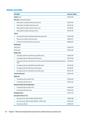 Page 74Display assemblyDescriptionSpare part numberAntenna,dual857443-001Back cover,includesdualantenna