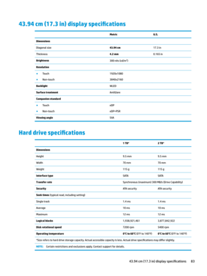 Page 9343.94 cm (17.3 in) display specL