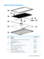 Page 33Display assembly subcomponentsItemComponentSpare part number(1)Display bezelForproductswith3Dcamera,non-touch,and6thgenerationprocessorsonly857451-001ForproductswithHDcamera857450-001(2)Microphone board(for3Dcameraonly)857471-001(3)Camera3Dcamera(forproductswith6thgenerationprocessorsonly)781624-005HDcamera,forproductswithtouchscreen833962-011HDcamera,forproductswithnon-touchscreen846006-003(4)43.94 cm (17.3q) raw...