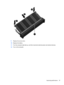 Page 679.Replace the service door.
10.Replace the battery.
11.Turn the computer right-side up, and then reconnect external power and external devices.
12.Turn on the computer.
Improving performance 57 