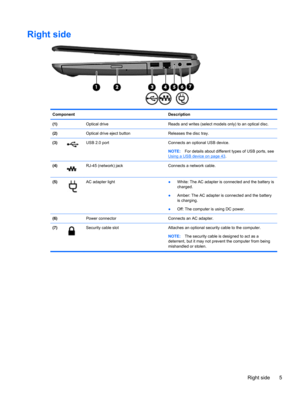 Page 15Right side
Component Description
(1)  Optical drive Reads and writes (select models only) to an optical disc.
(2)  Optical drive eject button Releases the disc tray.
(3)
USB 2.0 port Connects an optional USB device.
NOTE:For details about different types of USB ports, see
Using a USB device on page 43.
(4)
RJ-45 (network) jack Connects a network cable.
(5)
AC adapter light
●White: The AC adapter is connected and the battery is
charged.
●Amber: The AC adapter is connected and the battery
is charging....