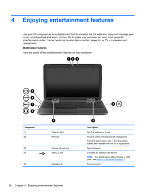 Page 304 Enjoying entertainment features
Use your HP computer as an entertainment hub to socialize via the webcam, enjoy and manage your
music, and download and watch movies. Or, to make your computer an even more powerful
entertainment center, connect external devices like a monitor, projector, or TV, or speakers and
headphones.
Multimedia Features
Here are some of the entertainment features on your computer.
Component Description
(1)  Webcam light On: The webcam is in use.
(2)  Webcam Records video and...