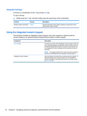 Page 44Using the hot keys
A hot key is a combination of the fn key and the esc key.
To use a hot key:
▲Briefly press the fn key, and then briefly press the second key of the combination.
Function Hot key Description
Reveals system information.fn+escReveals information about system hardware components and the
system BIOS version number.
Using the integrated numeric keypad
The computer includes an integrated numeric keypad, and it also supports an optional external
numeric keypad or an optional external keyboard...