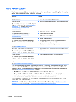 Page 14More HP resources
You have already used Setup Instructions to turn on the computer and locate this guide. For product
details, how-to information, and more, use this table.
Resource Contents
Setup Instructions●Overview of computer setup and features.
Help and Support
To access Help and Support, select Start > Help and
Support. For U.S. support, go to 
http://www.hp.com/
go/contactHP. For worldwide support, go to
http://welcome.hp.com/country/us/en/wwcontact_us.html.●A broad range of how-to information...