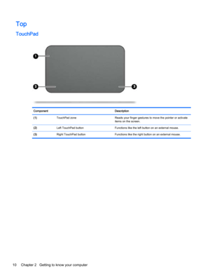 Page 22Top
TouchPad
Component Description
(1)  TouchPad zone Reads your finger gestures to move the pointer or activate
items on the screen.
(2)  Left TouchPad button Functions like the left button on an external mouse.
(3)  Right TouchPad button Functions like the right button on an external mouse.
10 Chapter 2   Getting to know your computer 