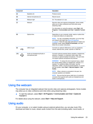 Page 35Component Description
(4)  Speakers (2) Produce sound.
(5)  Internal microphones (2) Record sound.
(6)  Webcam light On: The webcam is in use.
(7)  Webcam Records video and captures photographs. Some models
allow you to video conference and chat online using
streaming video.
For information on using the webcam, select Start > All
Programs > Communication and Chat > Cyberlink YouCam
5.
(8)  Optical drive Depending on your computer model, reads an optical disc
or reads and writes to an optical disc....