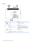 Page 26Bottom
Component Description
(1)
Battery lock Locks the battery in the battery bay.
(2)  Battery bay Holds the battery.
(3)  Vents (4)
NOTE:The number of vents vary by
computer model.Enable airflow to cool internal components.
NOTE:The computer fan starts up automatically to cool
internal components and prevent overheating. It is normal
for the internal fan to cycle on and off during routine
operation.
(4)
Battery release latch Releases the battery.
(5)  HP Triple Bass Reflex Subwoofer (select
models...