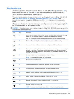 Page 51Using the action keys
An action key performs an assigned function. The icon on each of the f1 through f4 keys, the f5 key
(select models only), and the f6 through f12 keys illustrates the assigned function for that key.
To use an action key function, press and hold the key.
The action key feature is enabled at the factory. You can disable this feature in Setup Utility (BIOS).
See 
Using Setup Utility (BIOS) and HP PC Hardware Diagnostics (UEFI) on page 59 for
instructions on opening Setup Utility (BIOS),...