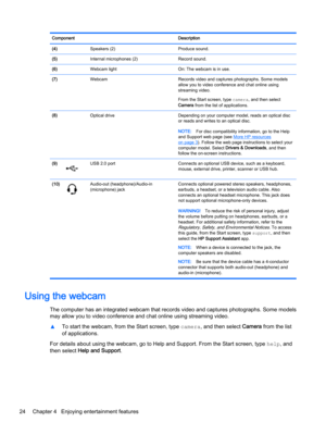 Page 36ComponentDescription(4) Speakers (2)Produce sound.(5) Internal microphones (2)Record sound.(6) Webcam lightOn: The webcam is in use.(7) WebcamRecords video and captures photographs. Some models 
allow you to video conference and chat online using 
streaming video.
From the Start screen, type camera, and then select 
Camera from the list of applications.
(8) Optical driveDepending on your computer model, reads an optical disc 
or reads and writes to an optical disc.NOTE:For disc compatibility information,...