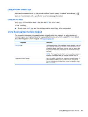 Page 53Using Windows shortcut keys
Windows provides shortcuts so that you can perform actions quickly. Press the Windows key 
alone or in combination with a specific key to perform a designated action.
Using the hot keys
A hot key is a combination of the fn key and the esc key or the b key.
To use a hot key:
▲Briefly press the fn key, and then briefly press the second key of the combination.
Using the integrated numeric keypad
The computer includes an integrated numeric keypad, and it also supports an optional...