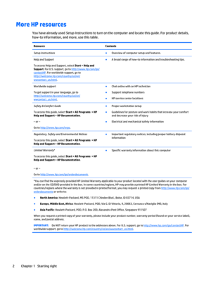 Page 12More HP resources
You have already used Setup Instructions to turn on the computer and locate this guide. For product details,
how-to information, and more, use this table.
Resource Contents
Setup Instructions●
Overview of computer setup and features.
Help and Support
To access Help and Support, select Start > Help and
Support. For U.S. support, go to 
http://www.hp.com/go/contactHP. For worldwide support, go to
http://welcome.hp.com/country/us/en/
wwcontact_us.html.●
A broad range of how-to information...