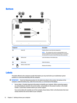 Page 22Bottom
Component Description
(1)  Vents (4) Enable airflow to cool internal components.
NOTE:The computer fan starts up automatically to cool
internal components and prevent overheating. It is normal for
the internal fan to cycle on and off during routine operation.
(2)
Battery lock Locks the battery in the battery bay.
(3)  Battery bay Holds the battery.
(4)
Battery release latch
Releases the battery.
Labels
The labels affixed to the computer provide information you may need when you troubleshoot...