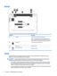 Page 22Bottom
Component Description
(1)  Vents (4) Enable airflow to cool internal components.
NOTE:The computer fan starts up automatically to cool
internal components and prevent overheating. It is normal for
the internal fan to cycle on and off during routine operation.
(2)
Battery lock Locks the battery in the battery bay.
(3)  Battery bay Holds the battery.
(4)
Battery release latch
Releases the battery.
Labels
The labels affixed to the computer provide information you may need when you troubleshoot...