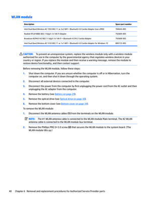 Page 48WLAN moduleDescriptionSpare part numberIntelDualBandWireless-AC7265802.11ac2x2WiFi+Bluetooth4.0ComboAdapter(nonvPRO)784644-005RealtekRTL8188EE802.11b/g/n1x1Wi-FiAdapter792609-005BroadcomBCM43142802.11b/g/n1x1Wi-Fi+Bluetooth4.0M.2ComboAdapter792608-005IntelDualBandWireless-AC3165802.11ac1x1WiFi+Bluetooth4.0ComboAdapterforWindows10806723-005CAUTION:Topreventanunresponsivesystem,replacethewirelessmoduleonlywithawirelessmodule...