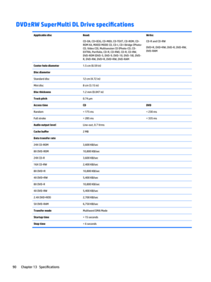 Page 98DVD±RW SuperMulti DL Drive specL