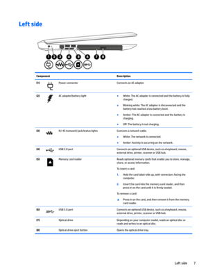 Page 15Left sideComponentDescription(1)PowerconnectorConnectsanACadapter.(2)ACadapter/batterylightBWhite:TheACadapterisconnectedandthebatteryisfully
charged.
BBlinkingwhite:TheACadapterisdisconnectedandthe
batteryhasreachedalowbatterylevel.
BAmber:TheACadapterisconnectedandthebatteryis
charging.
B2