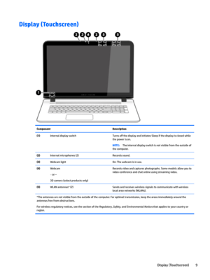 Page 17Display (Touchscreen)ComponentDescription(1)InternaldisplayswitchTurnso