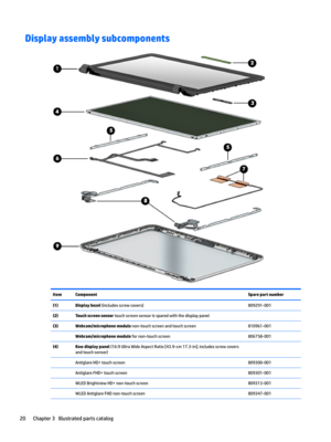 Page 28Display assembly subcomponentsItemComponentSpare part number(1)Display bezel(includesscrewcovers)809291-001(2)Touch screen sensortouchscreensensorissparedwiththedisplaypanel(3)Webcam/microphone modulenon-touchscreenandtouchscreen810961-001Webcam/microphone modulefornon-touchscreen806758-001(4)Raw display panel(16:9UltraWideAspectRatio[43.9-cm17.3-in@;includesscrewcovers...