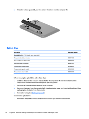 Page 383.Rotatethebatteryupward(3),andthenremovethebatteryfromthecomputer(4).
Optical drive
DescriptionSpare part numberOptical drive(DVD+/-RWDouble-LayerSuperMulti)Foruseinnaturalsilvermodels809304-001Foruseinblizzardwhitemodels809305-001Foruseincobaltbluemodels809307-001Foruseinpeachypinkmodels809308-001Foruseinvioletpurplemodels809309-001Foruseinsunsetredmodels809306-001
Beforeremovingtheopticaldrive,followthesesteps:...