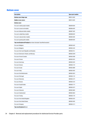Page 42Bottom coverDescriptionSpare part numberBottom cover hinge caps809312-001Rubber screw covers809314-001Bottom coverForuseinvioletpurplemodels809290-001Foruseinsunsetredmodels809286-001Foruseinblizzardwhitemodels809287-001Foruseincobaltbluemodels809288-001Foruseinnaturalsilvermodels809285-001Foruseinpeachypinkmodels809289-001Top...