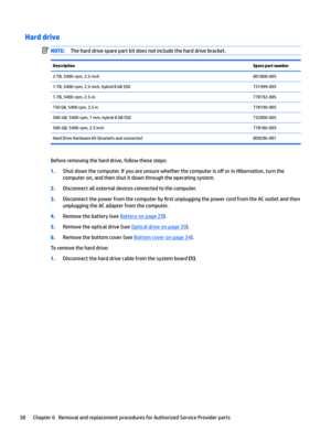 Page 46Hard driveNOTE:Theharddrivesparepartkitdoesnotincludetheharddrivebracket.DescriptionSpare part number2-TB,5400-rpm,2.5-inch801808-0051-TB,5400-rpm,2.5-inch,hybrid8GBSSD731999-0051-TB,5400-rpm,2.5-in778192-005750GB,5400rpm,2.5in778190-005500-GB,5400-rpm,7mm,hybrid8GBSSD732000-005500-GB,5400-rpm,2.5inch778186-005HardDriveHardwareKit(bracketsandconnector)809296-001
Beforeremovingtheharddrive,followthesesteps:...