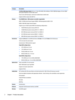 Page 10CategoryDescription16:9 Ultra Wide Aspect Ratio(43.9-cm17.3in),FHD,WLED,SVA,AntiGlare,(1920