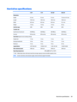 Page 97Hard drive specL