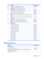 Page 29ItemComponentSpare part numberAntiGlare,FHD+,formodelswithoutatouchscreen835816-001(5)Panel Bracket (includedwiththeDisplayPaneltouchscreen)(6)Display...