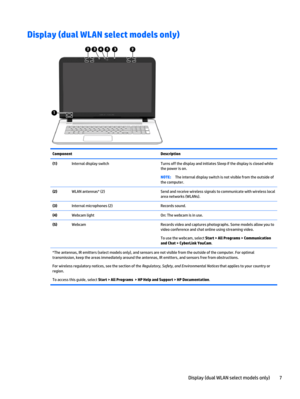 Page 17Display (dual WLAN select models only)
Component Description
(1)Internal display switch Turns off the display and initiates Sleep if the display is closed while
the power is on.
NOTE:The internal display switch is not visible from the outside of
the computer.
(2)WLAN antennas* (2) Send and receive wireless signals to communicate with wireless local
area networks (WLANs).
(3)Internal microphones (2) Records sound.
(4)Webcam light On: The webcam is in use.
(5)Webcam Records video and captures photographs....